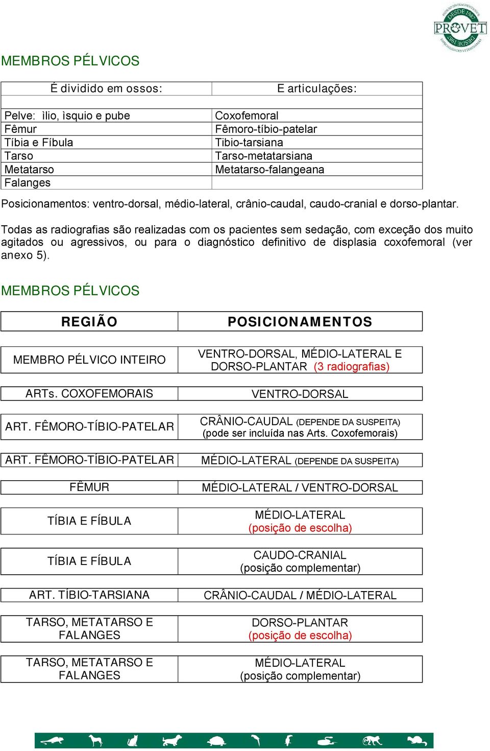 Todas as radiografias são realizadas com os pacientes sem sedação, com exceção dos muito agitados ou agressivos, ou para o diagnóstico definitivo de displasia coxofemoral (ver anexo 5).