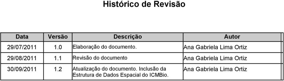 1 Revisão do documento Ana Gabriela Lima Ortiz 30/09/2011 1.
