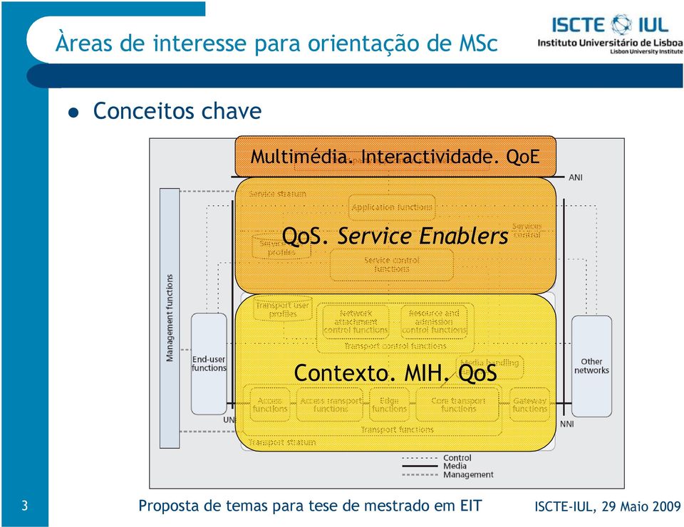 Multimédia. Interactividade.