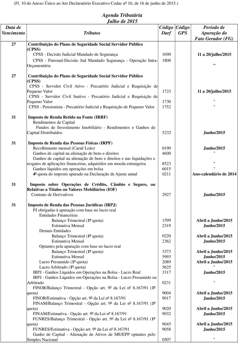 Intra- Orçamentária 27 Contribuição do Plano de Seguridade Social Servidor Público (CPSS) CPSS - Servidor Civil Ativo - Precatório Judicial e Requisição de Pequeno Valor 1723 11 a 20/julho/2015 CPSS