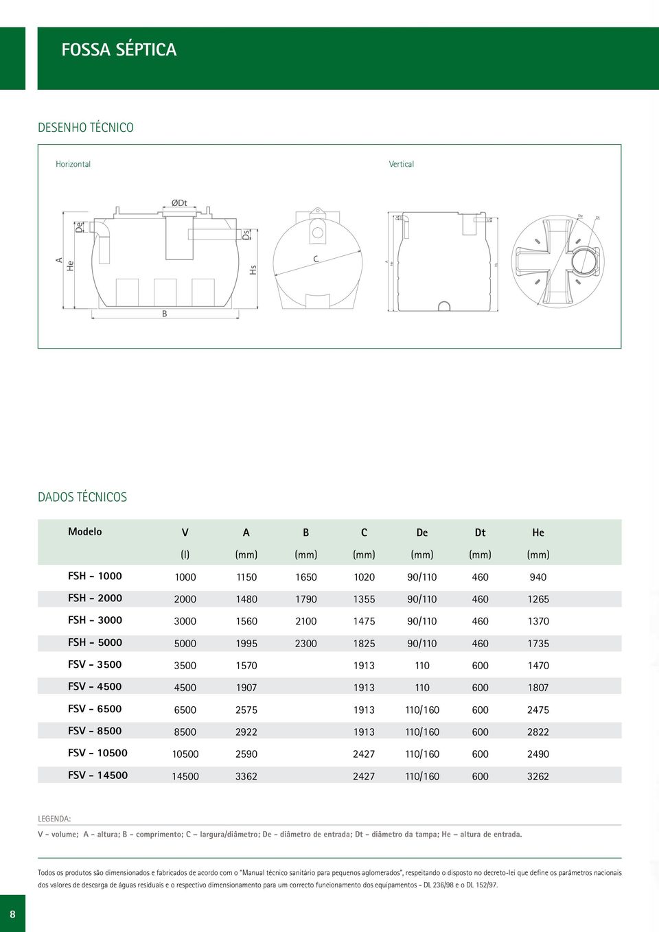 2490 FSV - 14500 14500 3362 2427 /160 3262 LEGEND: V - volume; - altura; - comprimento; largura/diâmetro; - diâmetro de entrada; - diâmetro da tampa; altura de entrada.