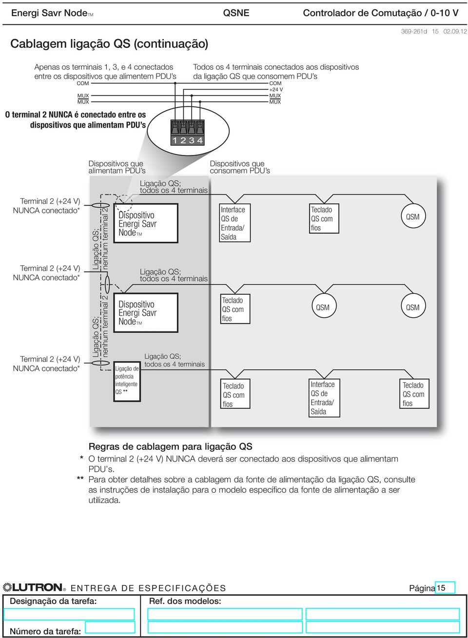 conectados aos dispositivos da ligação QS que consomem PDU s COM +24 V MUX MUX Dispositivos que alimentam PDU s Dispositivos que consomem PDU s Terminal 2 (+24 V) NUNCA conectado* Terminal 2 (+24 V)