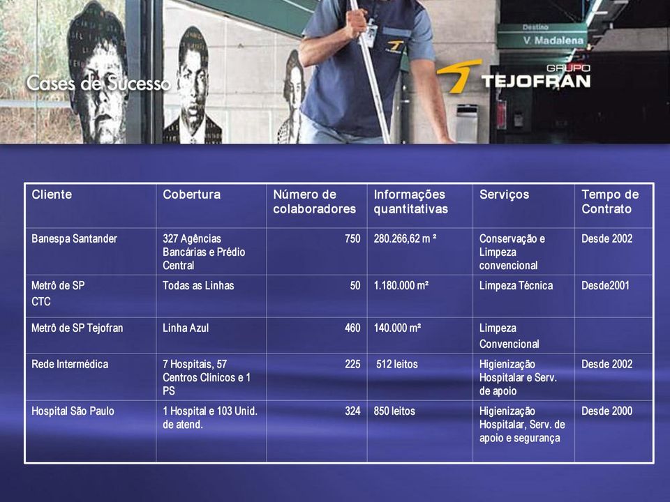 000 m² Limpeza Técnica Desde2001 Metrô de SP Tejofran Linha Azul 460 140.