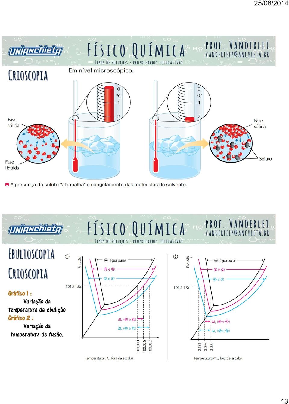 da temperatura de ebulição