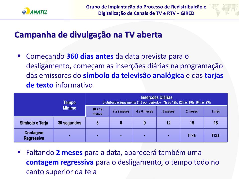 Inserções Diárias Distribuídas igualmente (1/3 por período) : 7h às 12h, 12h às 18h, 18h às 23h 7 a 9 meses 4 a 6 meses 3 meses 2 meses 1 mês Símbolo e Tarja 30 segundos 3 6 9