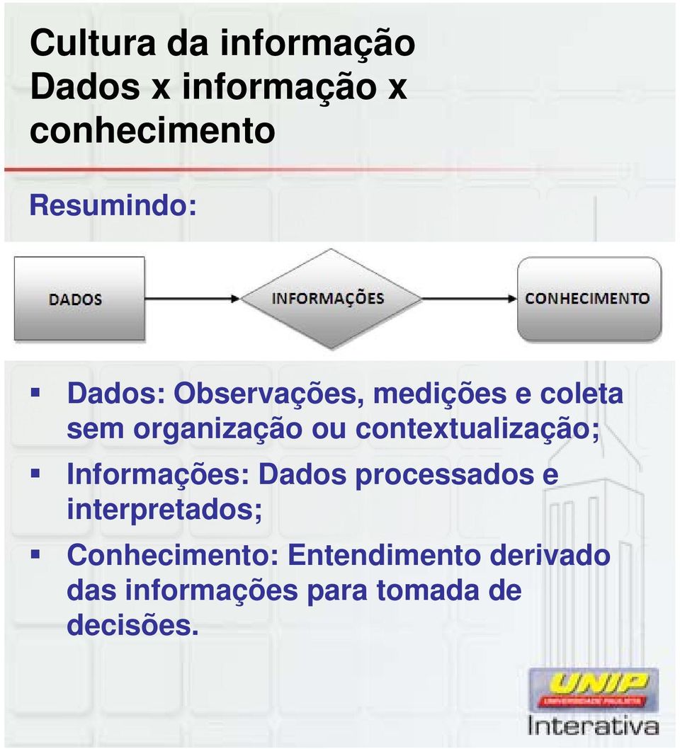 contextualização; Informações: Dados processados e interpretados;