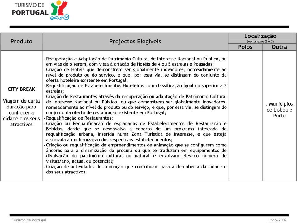 essa via, se distingam do conjunto da oferta hoteleira existente em Portugal; - Requalificação de Estabelecimentos Hoteleiros com classificação igual ou superior a 3 estrelas; - Criação de