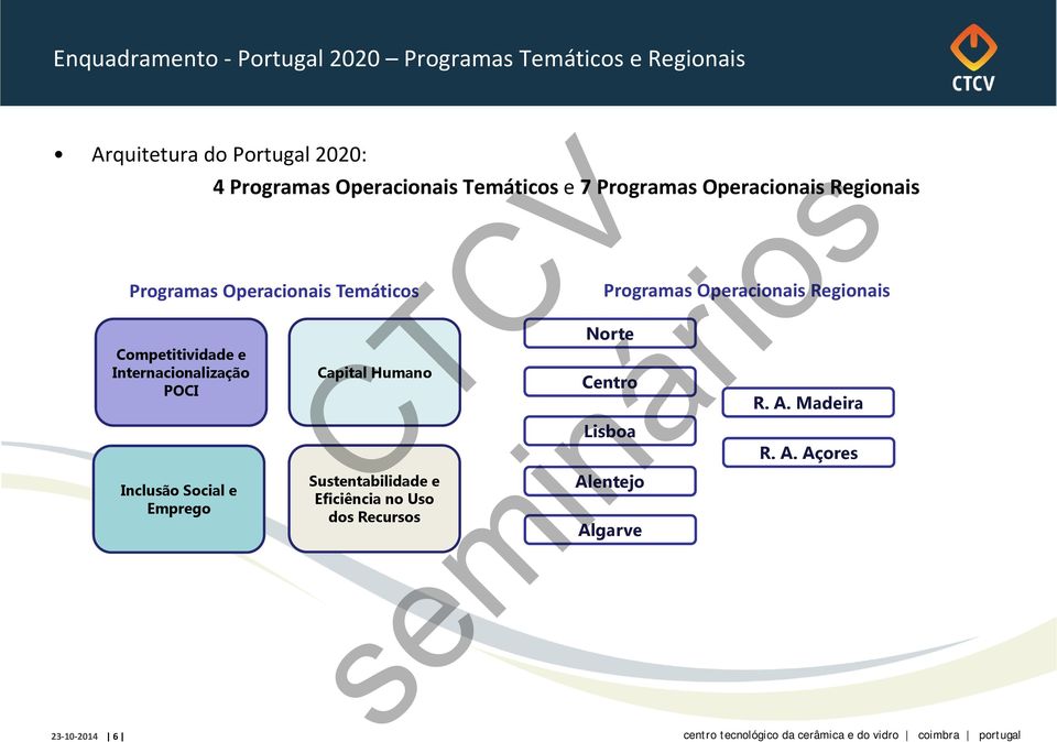 Programas Operacionais Regionais Programas Operacionais Temáticos Capital Humano Sustentabilidade e