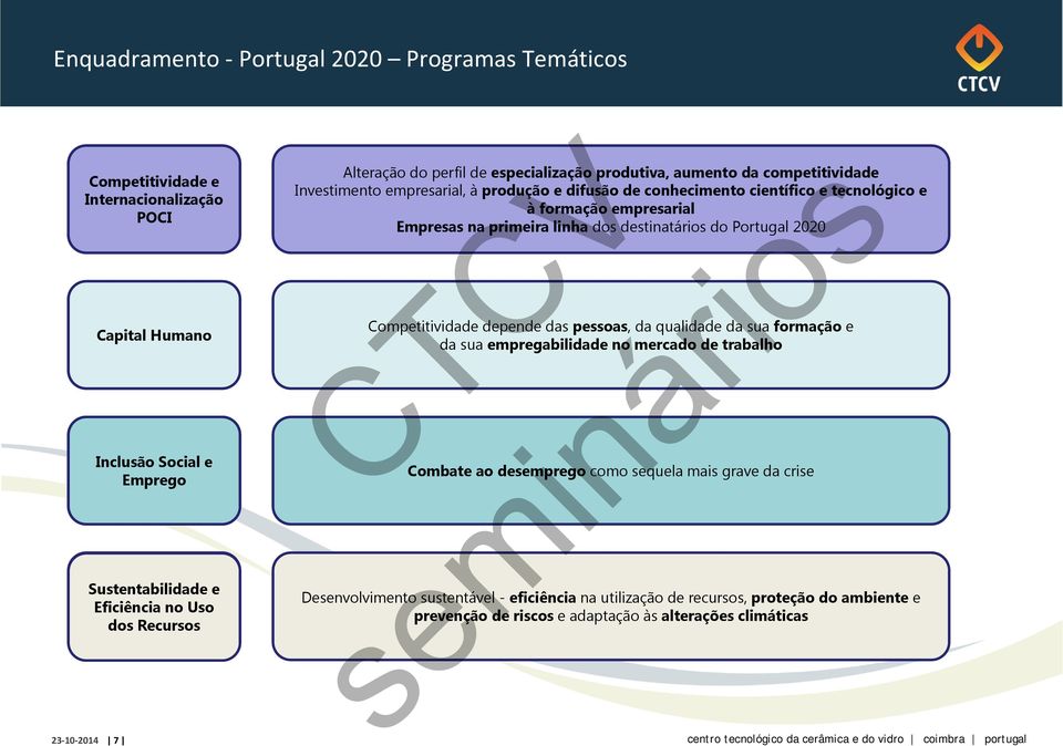 formação empresarial Empresas na primeira linha dos destinatários do Portugal 2020 Competitividade depende das pessoas, da qualidade da sua formação e da sua empregabilidade no mercado de