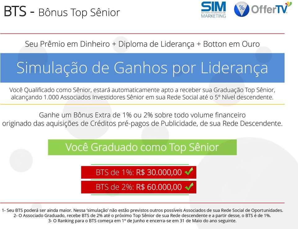 Ganhe um Bônus Extra de 1% ou 2% sobre todo volume financeiro originado das aquisições de Créditos pré-pagos de Publicidade, de sua Rede Descendente. Você Graduado como Top Sênior BTS de 1%: R$ 30.