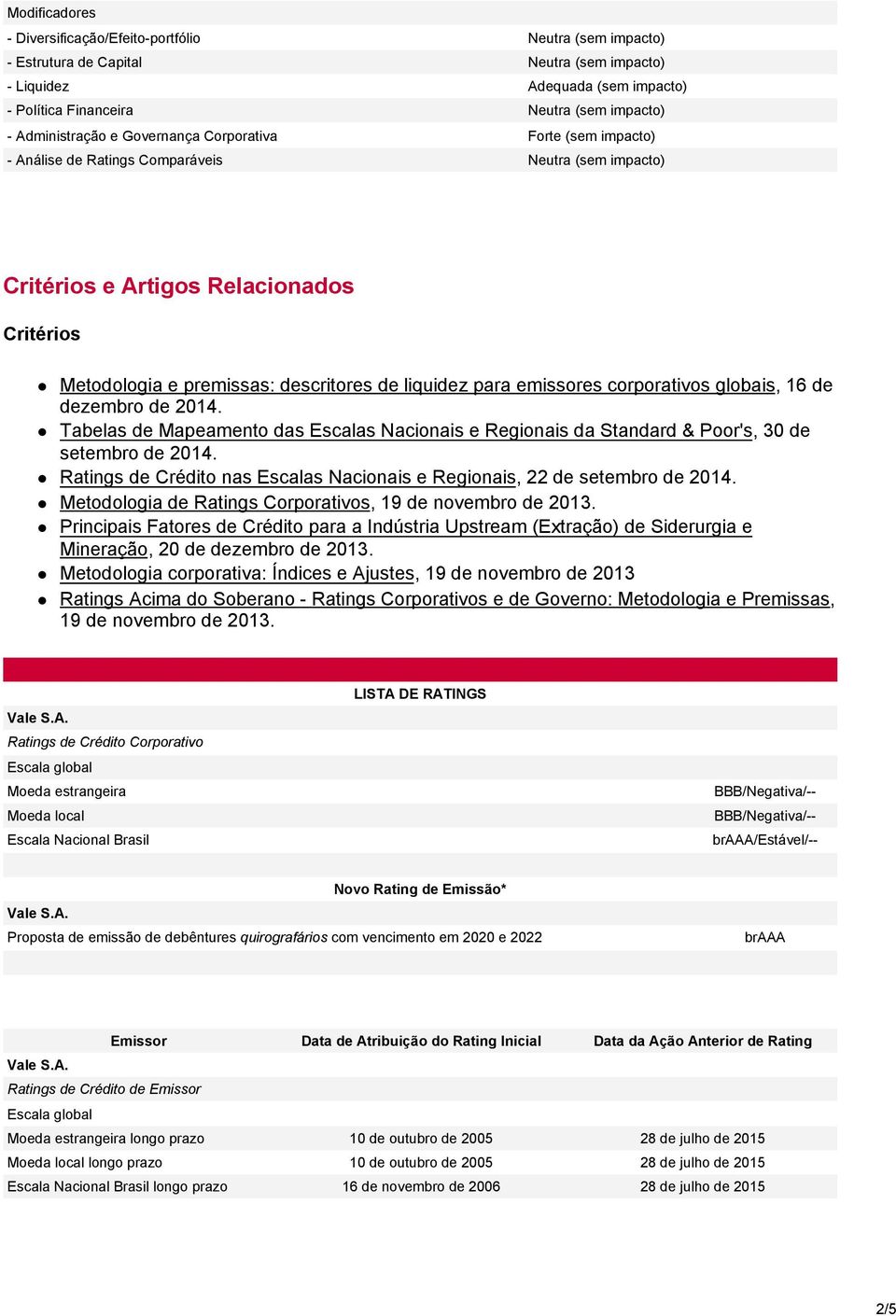 liquidez para emissores corporativos globais, 16 de dezembro de 2014. Tabelas de Mapeamento das Escalas Nacionais e Regionais da Standard & Poor's, 30 de setembro de 2014.