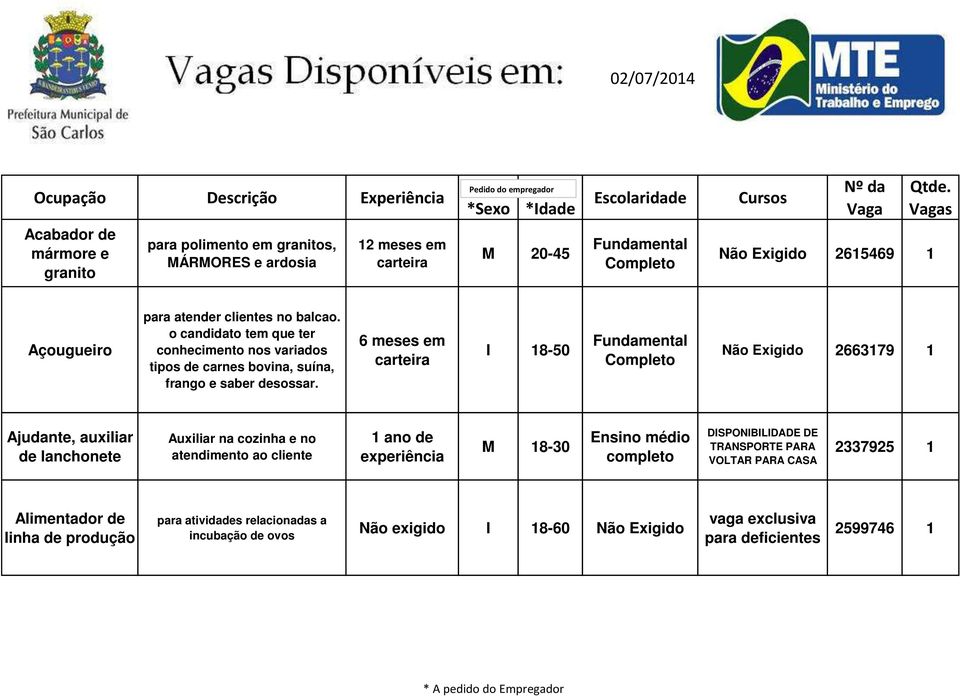 o candidato tem que ter conhecimento nos variados tipos de carnes bovina, suína, frango e saber desossar.