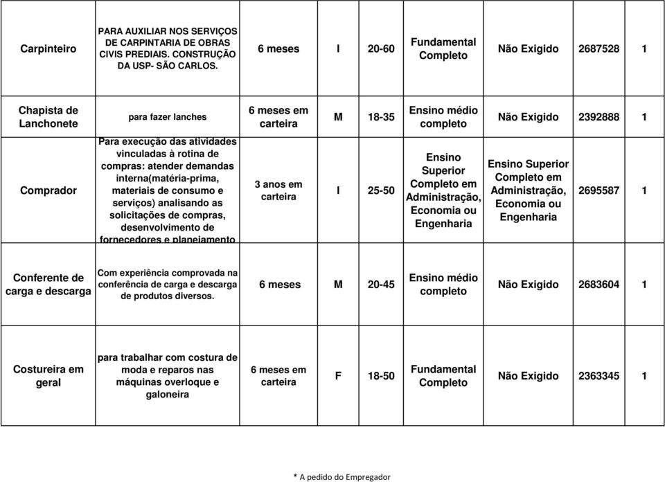 demandas interna(matéria-prima, materiais de consumo e serviços) analisando as solicitações de compras, desenvolvimento de fornecedores e planejamento 3 anos em I 25-50 Superior em Administração,