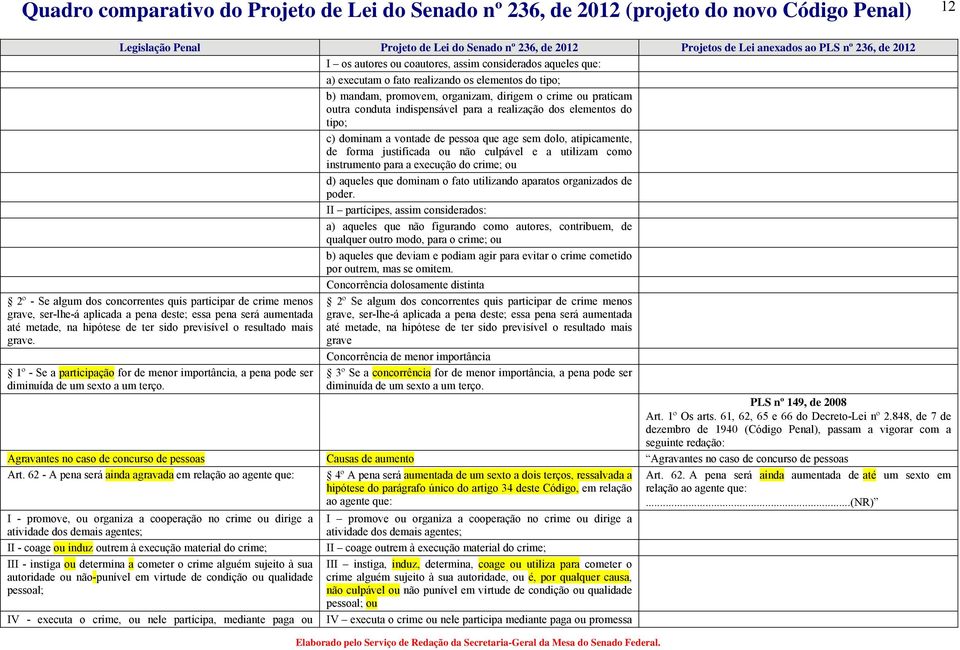 execução do crime; ou d) aqueles que dominam o fato utilizando aparatos organizados de poder.