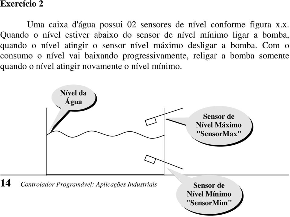 Com o consumo o nível vai baixando progressivamente, religar a bomba somente quando o nível atingir novamente o nível