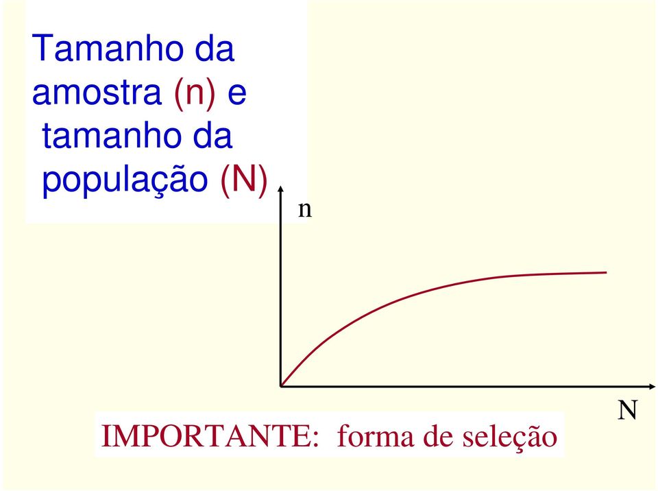 população (N) n