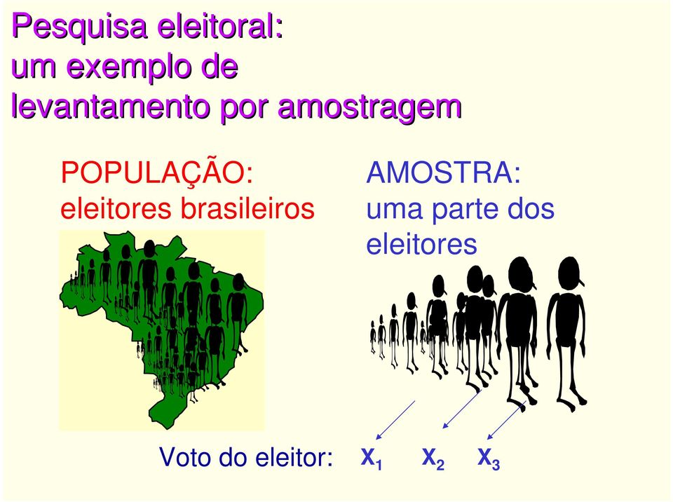 eleitores brasileiros AMOSTRA: uma