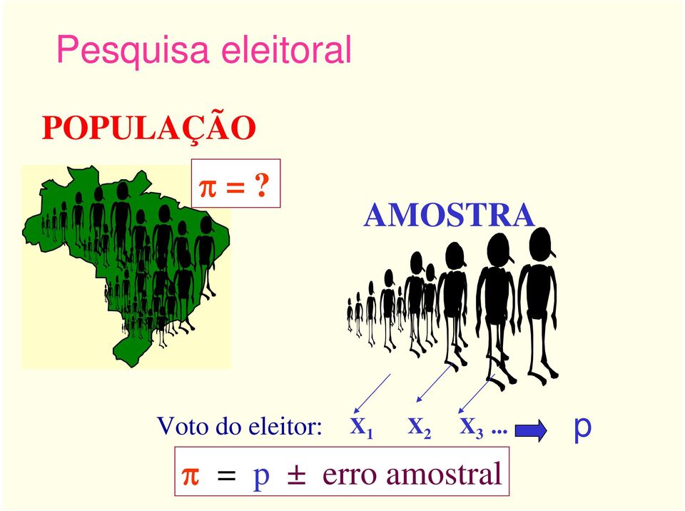 AMOSTRA Voto do eleitor: