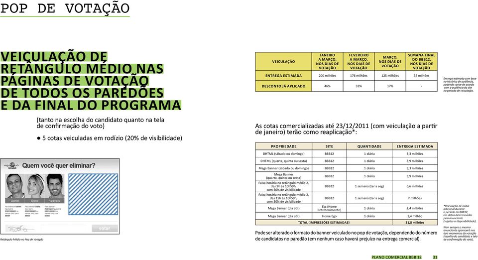 quinta ou sexta) BBB12 1 diária 3,9 milhões Mega Banner (sábado ou domingo) BBB12 1 diária 3,3 milhões Mega Banner (quarta, quinta ou sexta) Faixa horária no retângulo médio 2, das 9h às 10h59h, com