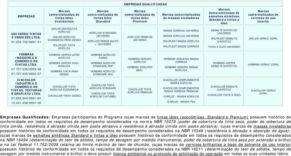 POLIPLAST ESMALTE TINTA A ÓLEO UNIVERSO UNILAR VERNIZ COPAL VERBRÁS TINTAS 07.727.