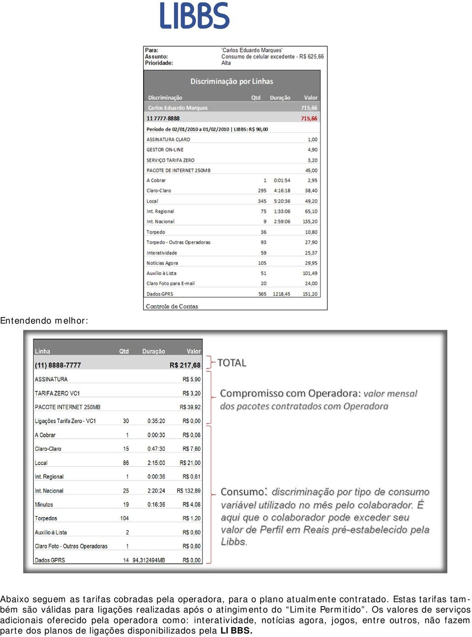 Estas tarifas também são válidas para ligações realizadas após o atingimento do Limite Permitido.