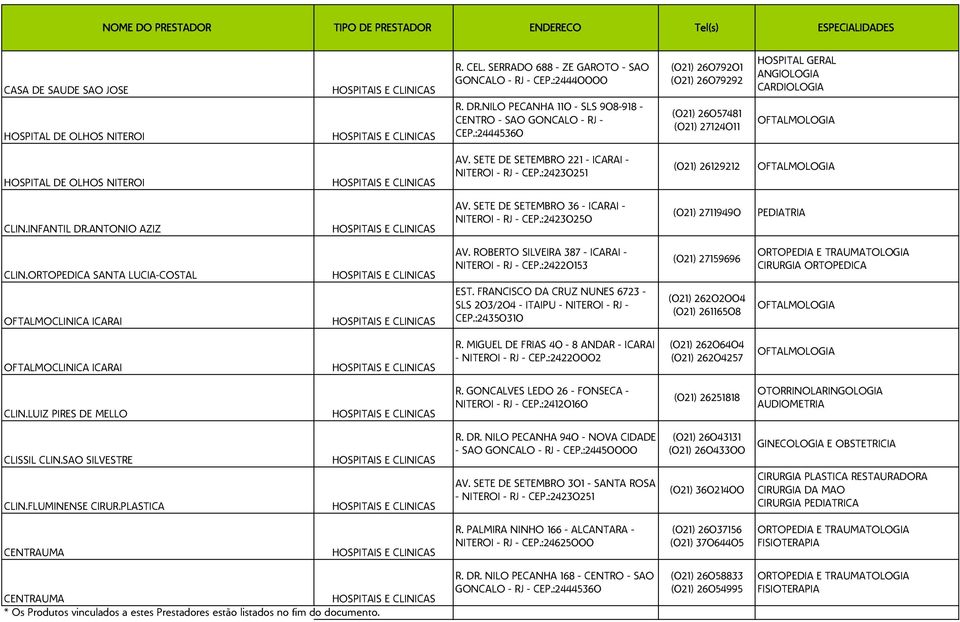 :24230251 (021) 26129212 OFTALMOLOGIA CLIN.INFANTIL DR.ANTONIO AZIZ AV. SETE DE SETEMBRO 36 - ICARAI - NITEROI - RJ - CEP.:24230250 (021) 27119490 PEDIATRIA CLIN.