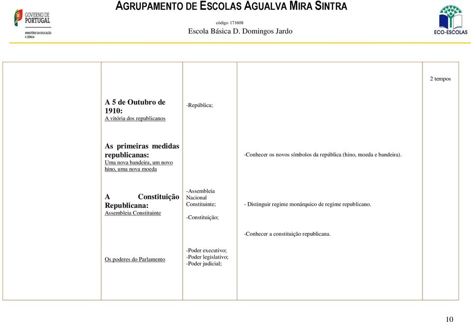 A Constituição Republicana: Assembleia Constituinte -Assembleia Nacional Constituinte; -Constituição; - Distinguir regime