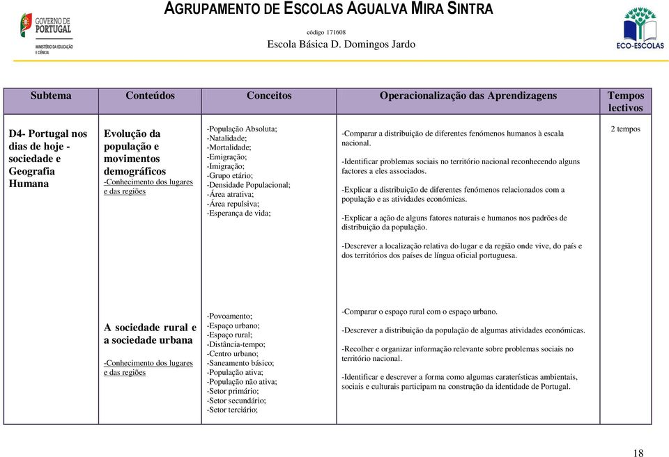 vida; -Comparar a distribuição de diferentes fenómenos humanos à escala nacional. -Identificar problemas sociais no território nacional reconhecendo alguns factores a eles associados.