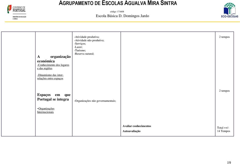 -Lazer; -Turismo; -Reserva natural; Espaços em que Portugal se integra -Organizações