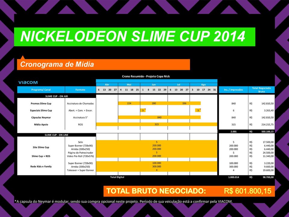 263,40 Cápsulas Neymar Assinatura 5" 840 840 R$ 142.810,50 Mídia Apoio ROS 315 315 R$ 214.215,75 SLIME CUP - ON LINE Total TV 2.001 R$ 503.100,15 Selo 5 5 R$ 17.