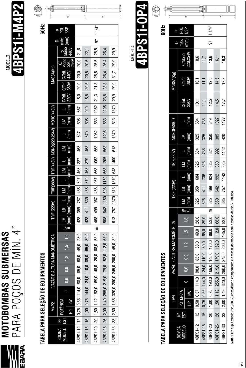 220V C/Trif. 380V C/Mono 220,254V D máx. ø PO BSP m³/h m³/h HP kw 0 0,6 0,9 1,2 1,5 1,8 4BPS1-12 12 0,75 0,56 114,0 98,0 85,0 68,0 49,0 28,0 M B M M M M C/Trif. 220V C/Trif. 380V C/Trif.