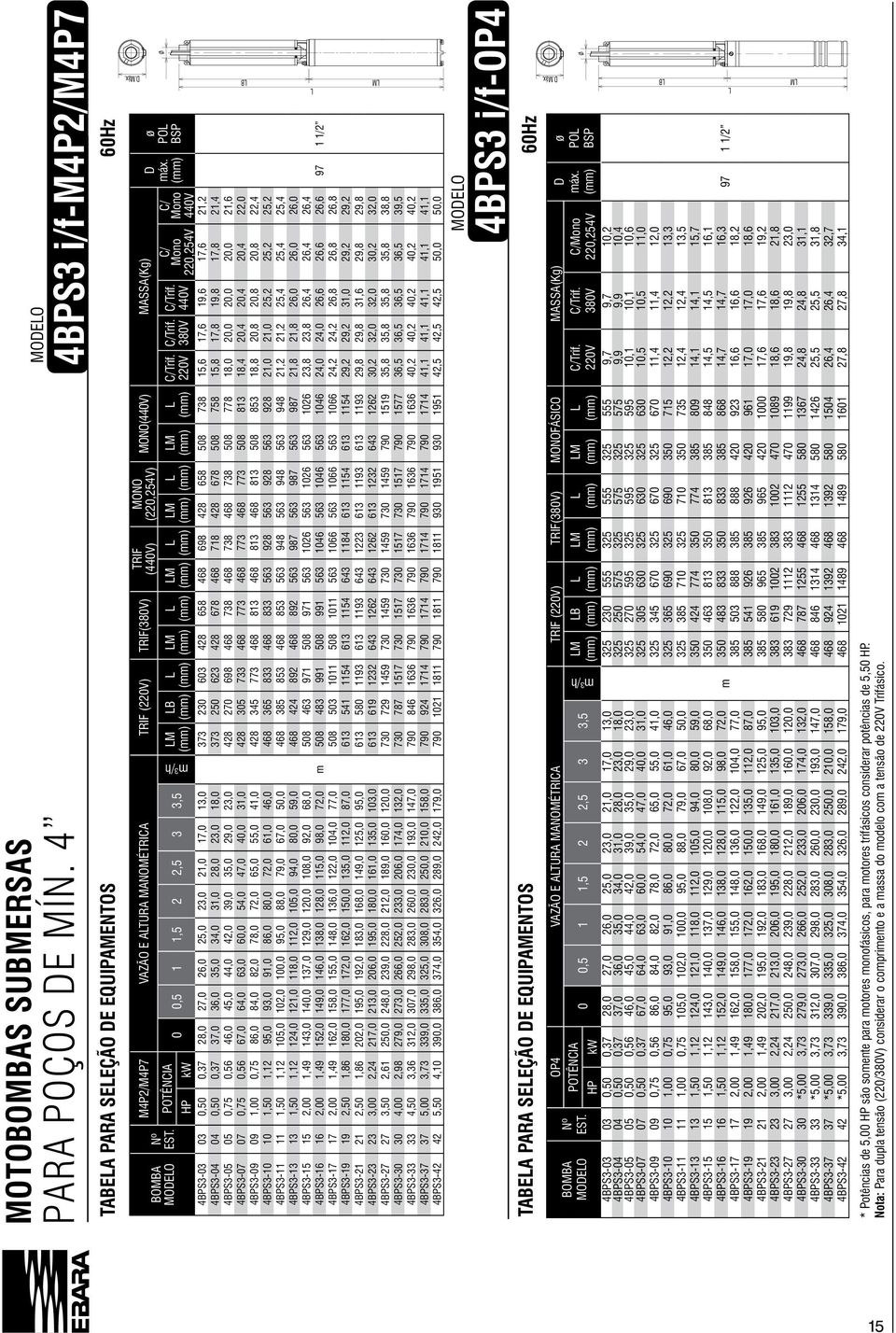 440V C/ Mono 220,254V C/ Mono 440V D máx.