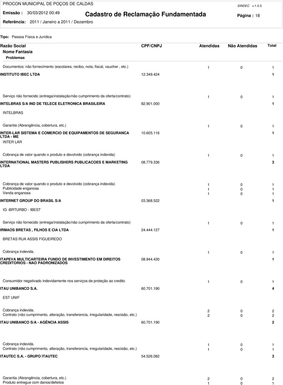 6 Cobrança de valor quando o produto e devolvido (cobrança indevida) 0 INTERNATIONAL MASTERS PUBLISHERS PUBLICACOES E MARKETING LTDA 08.779.