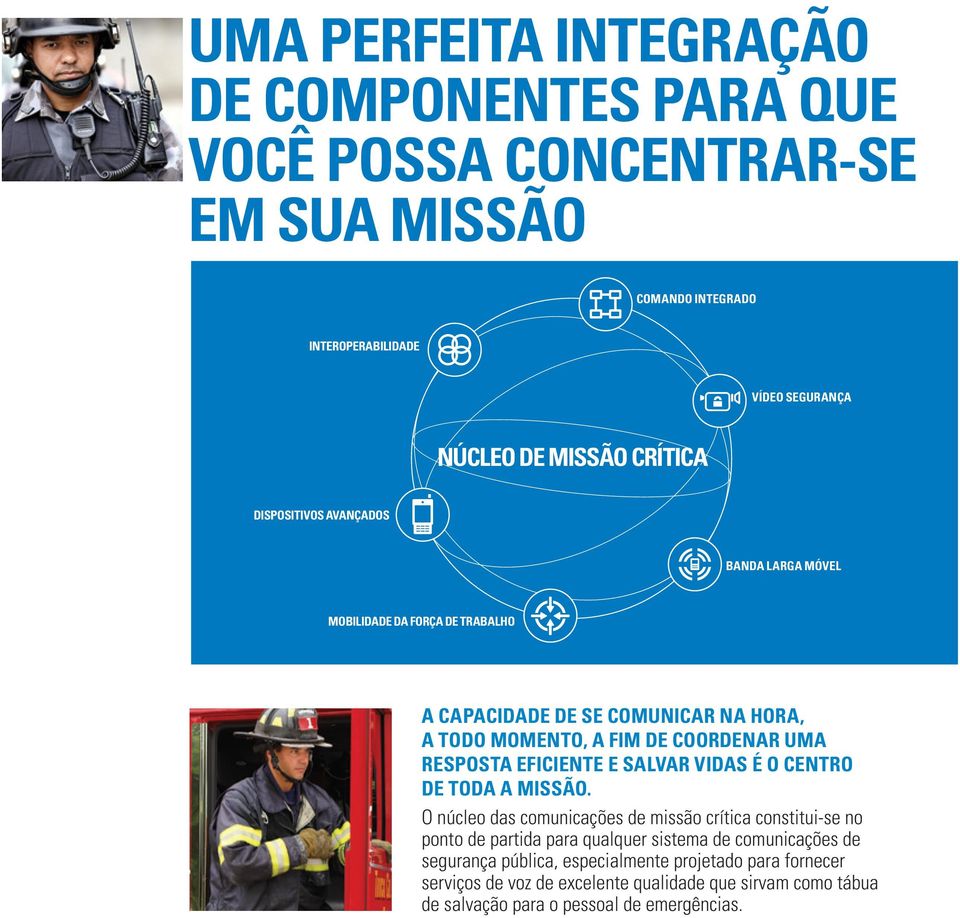 RESPOSTA EFICIENTE E SALVAR VIDAS É O CENTRO DE TODA A MISSÃO.