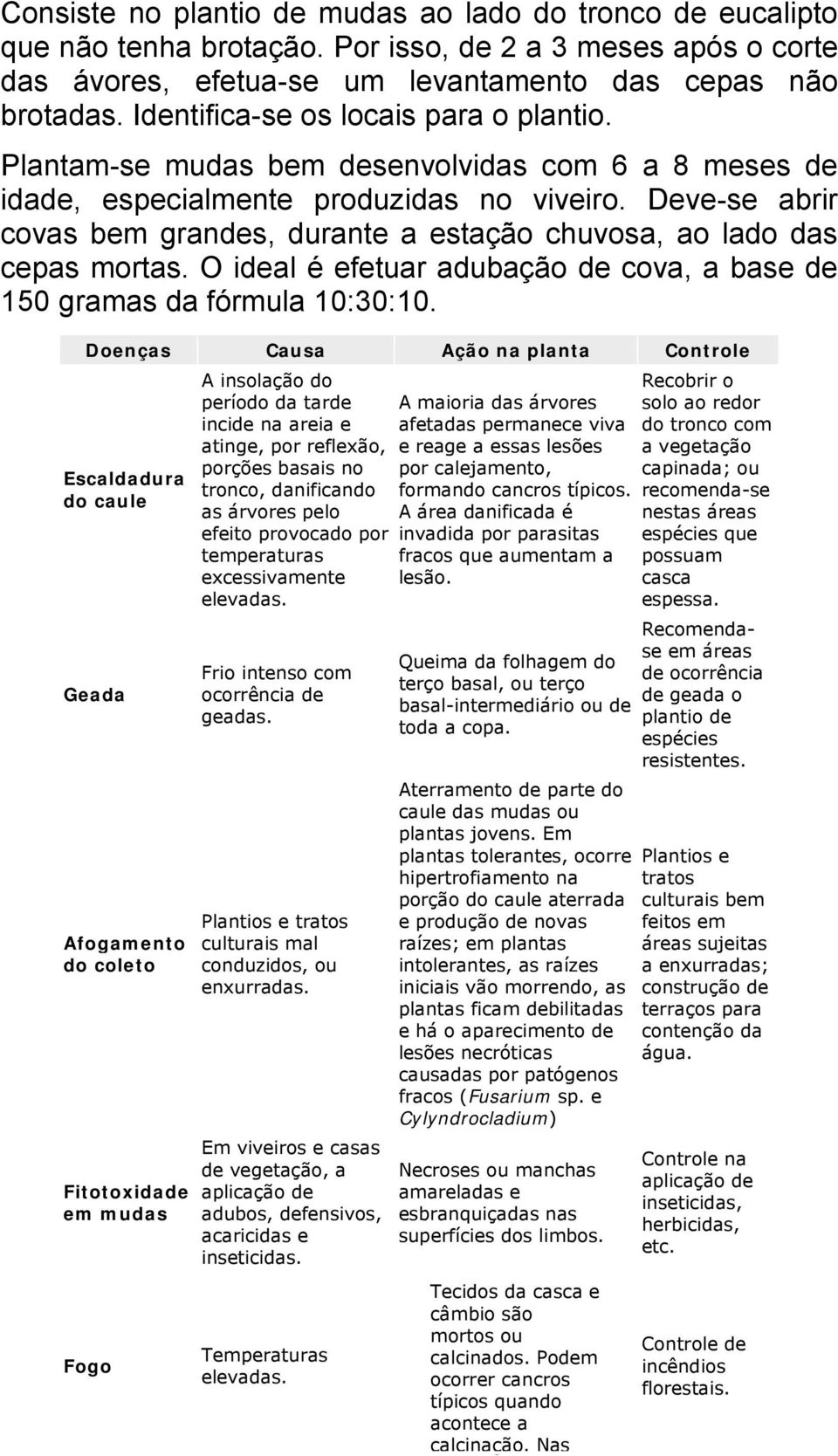 Deve-se abrir covas bem grandes, durante a estação chuvosa, ao lado das cepas mortas. O ideal é efetuar adubação de cova, a base de 150 gramas da fórmula 10:30:10.