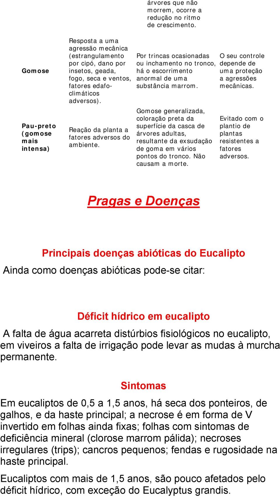 Reação da planta a fatores adversos do ambiente. Por trincas ocasionadas ou inchamento no tronco, há o escorrimento anormal de uma substância marrom.