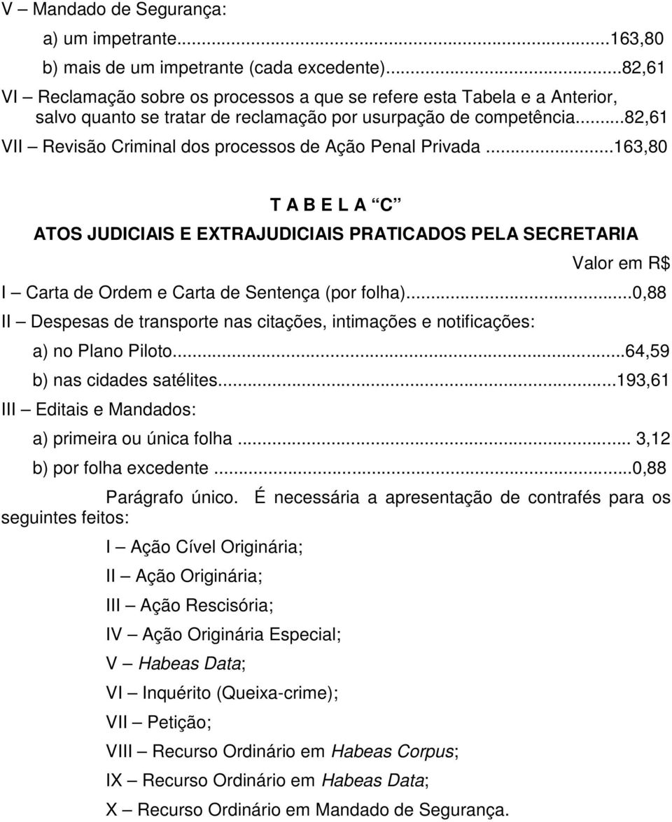 ..82,61 VII Revisão Criminal dos processos de Ação Penal Privada...163,80 T A B E L A C ATOS JUDICIAIS E EXTRAJUDICIAIS PRATICADOS PELA SECRETARIA I Carta de Ordem e Carta de Sentença (por folha).