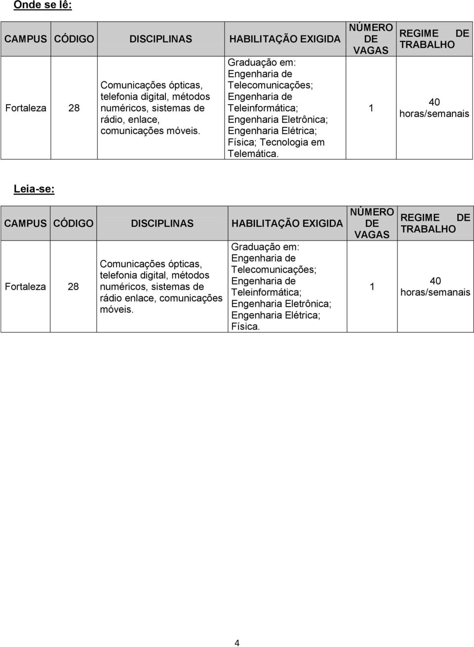 Telecomunicações; Física; Tecnologia em Telemática.