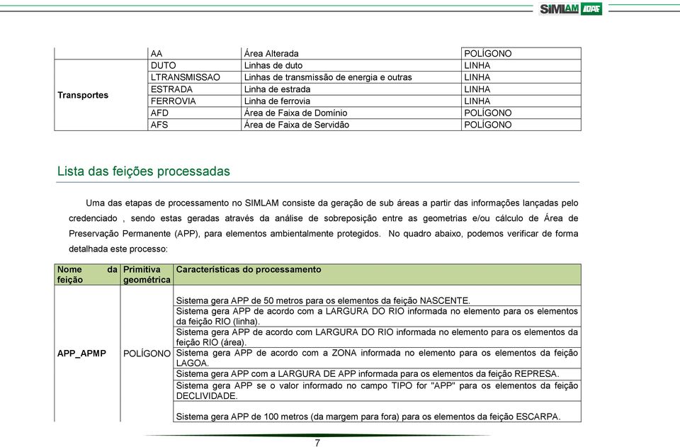 lançadas pelo credenciado, sendo estas geradas através da análise de sobreposição entre as geometrias e/ou cálculo de Área de Preservação Permanente (APP), para elementos ambientalmente protegidos.