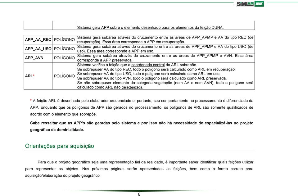 Essa área corresponde a APP em recuperação. Sistema gera subárea através do cruzamento entre as áreas de APP_APMP e AA do tipo USO (de uso). Essa área corresponde a APP em uso.