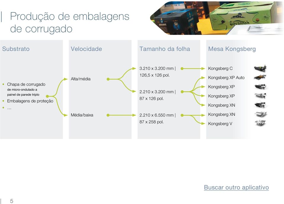 200 mm Kongsberg C Chapa de corrugado de micro-ondulado a painel de parede triplo Embalagens