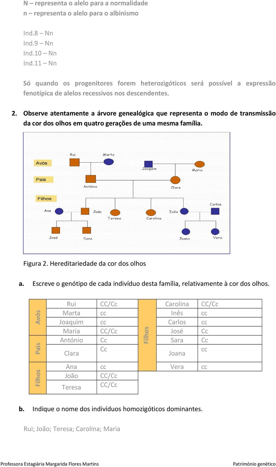 Observe atentamente a árvore genealógica que representa o modo de transmissão da cor dos olhos em quatro gerações de uma mesma família. Figura 2. Hereditariedade da cor dos olhos a.