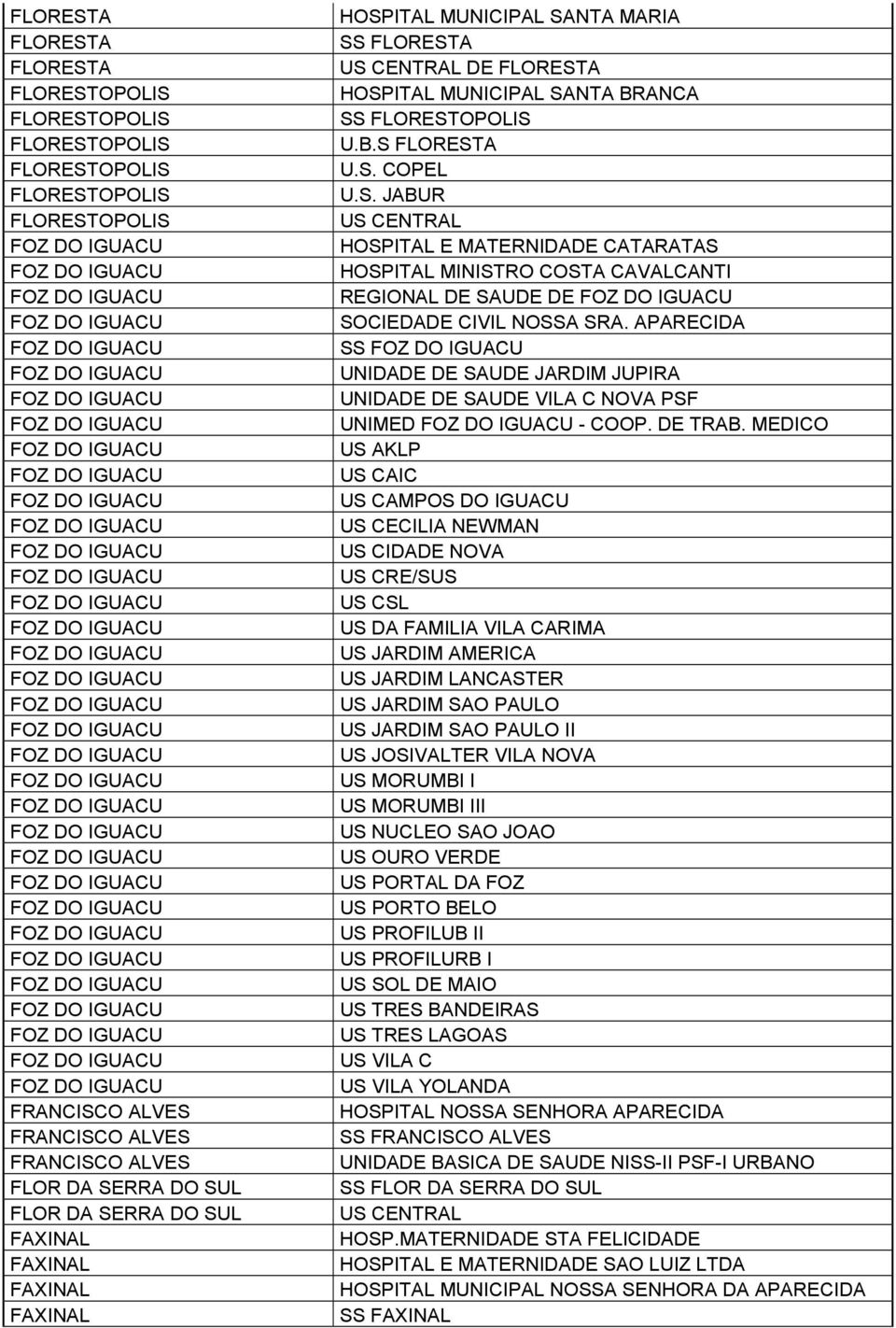 APARECIDA SS UNIDADE DE SAUDE JARDIM JUPIRA UNIDADE DE SAUDE VILA C NOVA PSF UNIMED - COOP. DE TRAB.