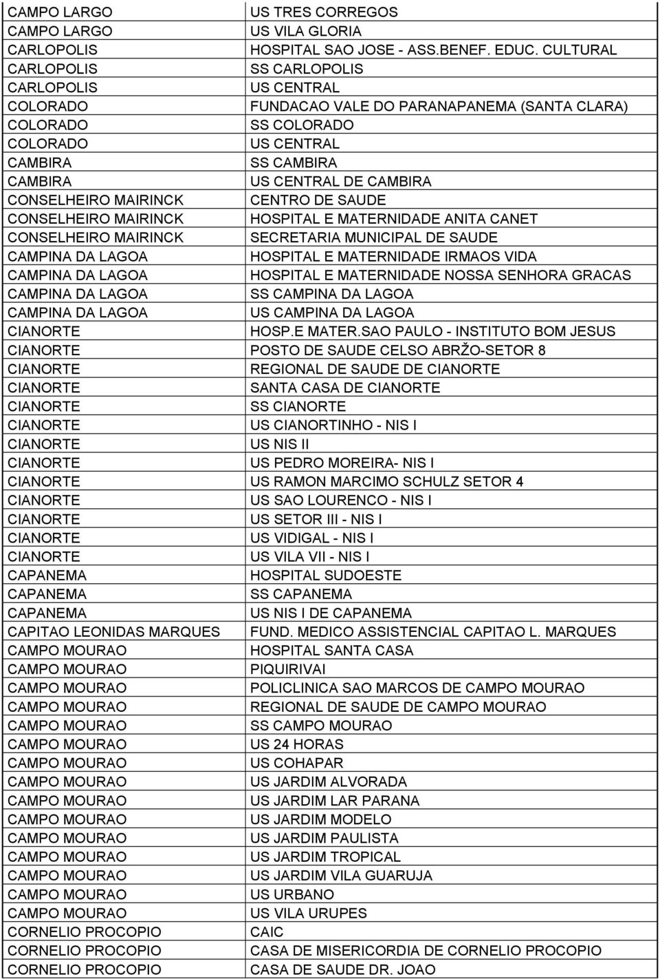 SAUDE CONSELHEIRO MAIRINCK HOSPITAL E MATERNIDADE ANITA CANET CONSELHEIRO MAIRINCK SECRETARIA MUNICIPAL DE SAUDE CAMPINA DA LAGOA HOSPITAL E MATERNIDADE IRMAOS VIDA CAMPINA DA LAGOA HOSPITAL E