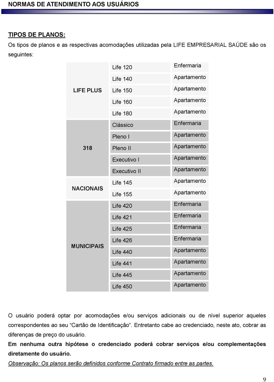 Enfermaria Enfermaria Enfermaria Enfermaria Enfermaria O usuário poderá optar por acomodações e/ou serviços adicionais ou de nível superior aqueles correspondentes ao seu Cartão de Identificação.