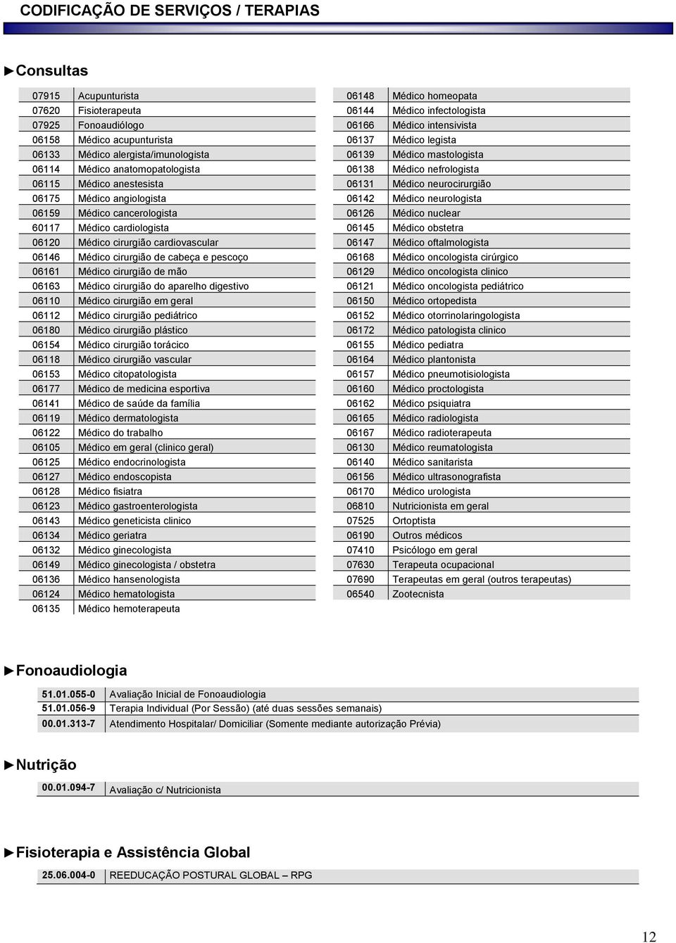 neurocirurgião 06175 Médico angiologista 06142 Médico neurologista 06159 Médico cancerologista 06126 Médico nuclear 60117 Médico cardiologista 06145 Médico obstetra 06120 Médico cirurgião