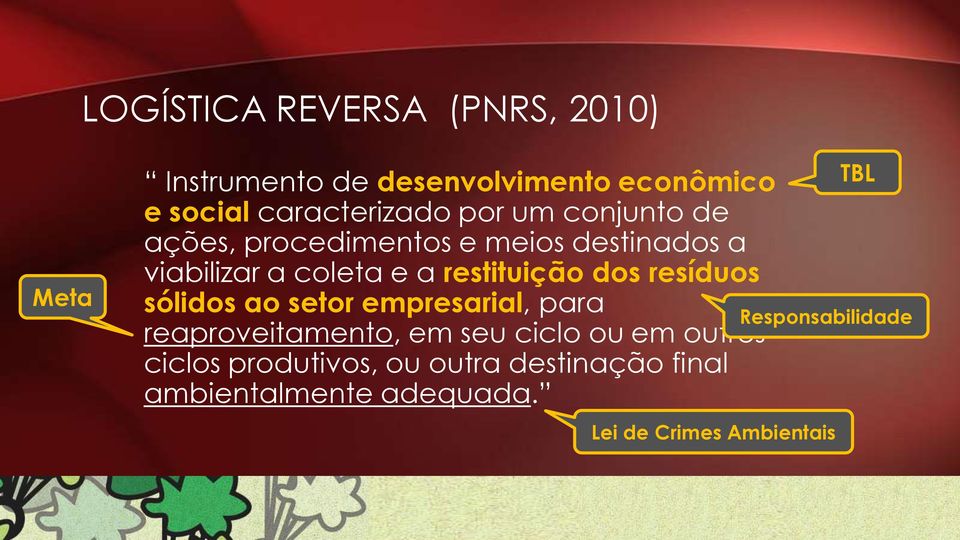 resíduos sólidos ao setor empresarial, para reaproveitamento, em seu ciclo ou em outros ciclos