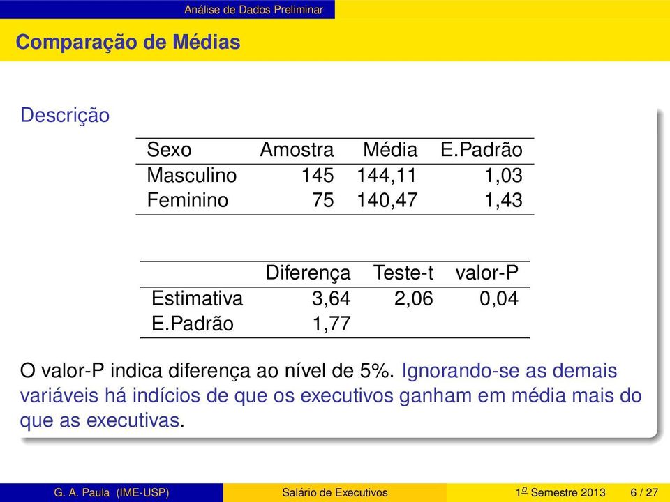 0,04 E.Padrão 1,77 O valor-p indica diferença ao nível de 5%.