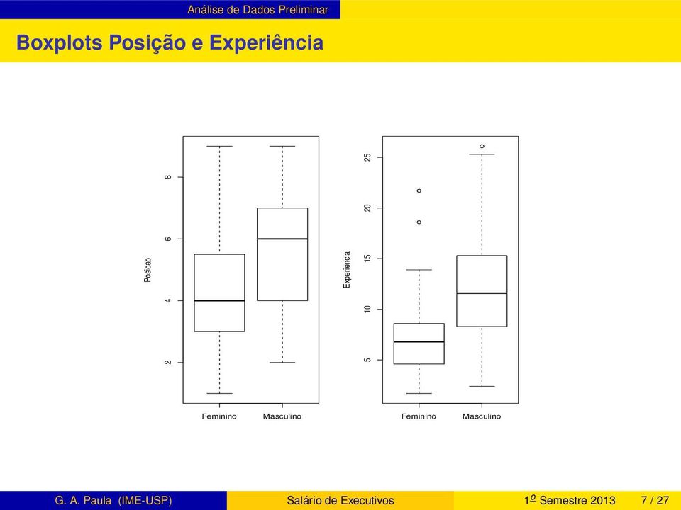 25 Feminino Masculino Feminino Masculino G. A.