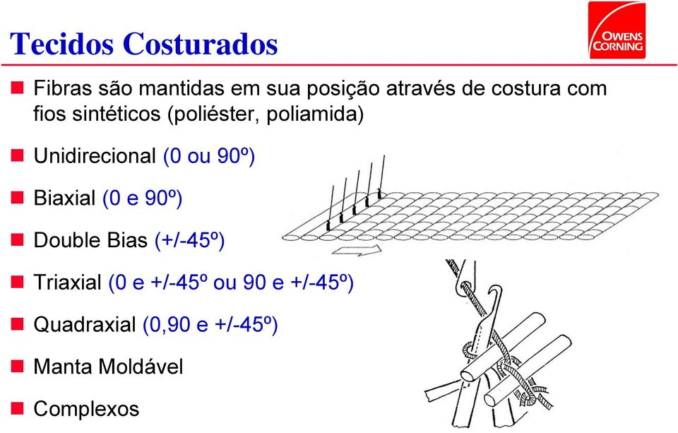 (0 ou 90º) Biaxial (0 e 90º) Double Bias (+/-45º) Triaxial (0 e